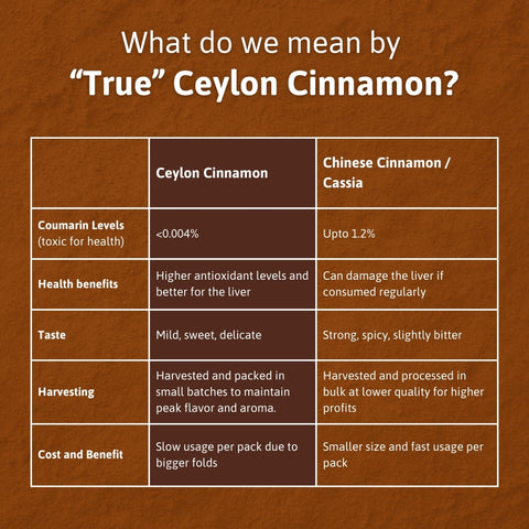 सीलोन दालचीनी छड़ें 50 ग्राम