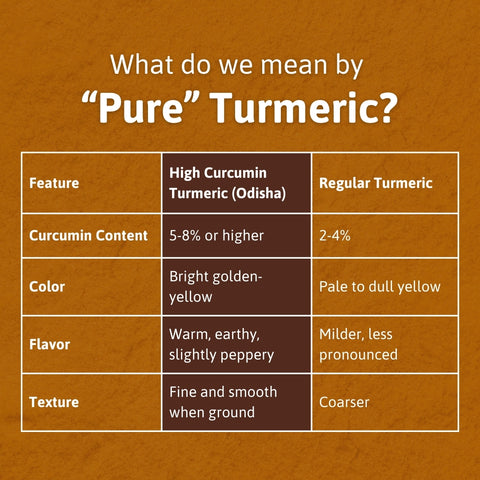 High Curcumin Turmeric Powder