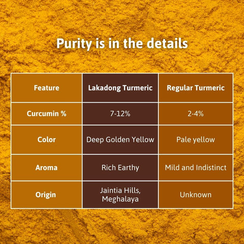 Lakadong Turmeric Powder