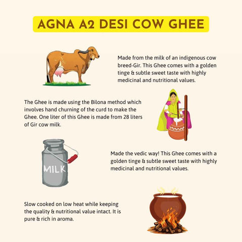 Agna A2 Desi Gir Cow Ghee - Hand Churned from Curd