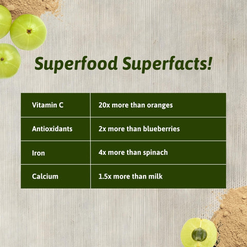 Amla Powder - Loaded with Vitamin C ( Sourced from Salem)