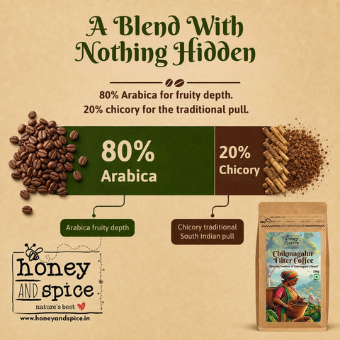 Chikmagalur Filter Coffee