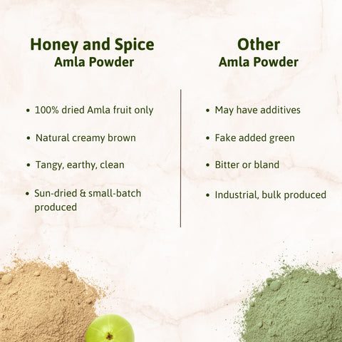 Amla Powder - Loaded with Vitamin C ( Sourced from Salem)
